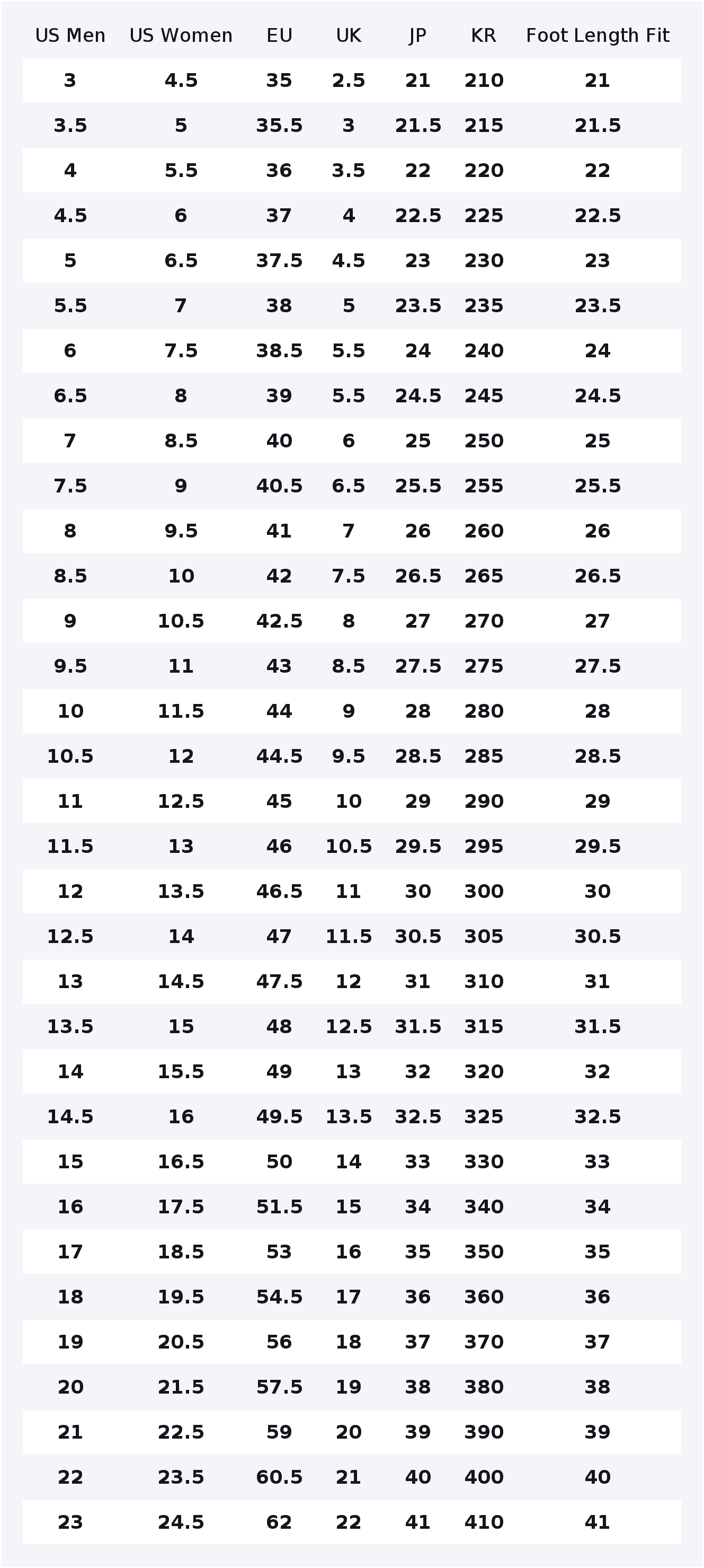 Converse Run Star Hike Comfort - огляд і ціна Converse Shoes Run Star Hike